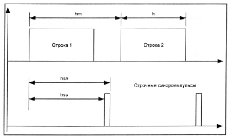 Строчная синхронизация