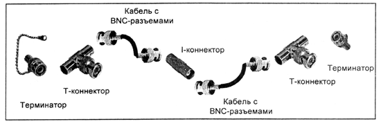 Сборка сегмента сети на тонком Ethernet Сборка сегмента сети на тонком Ethernet