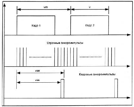 Кадровая синхронизация