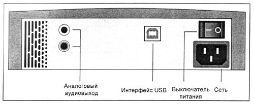 Задняя панель привода CD с интерфейсом USB Задняя панель привода CD с интерфейсом USB