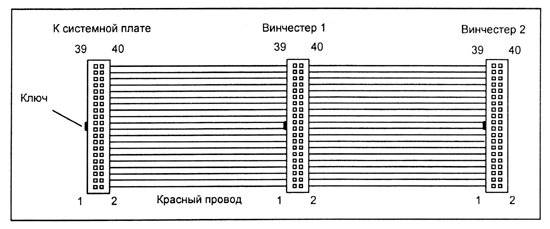 Кабель интерфейса IDE