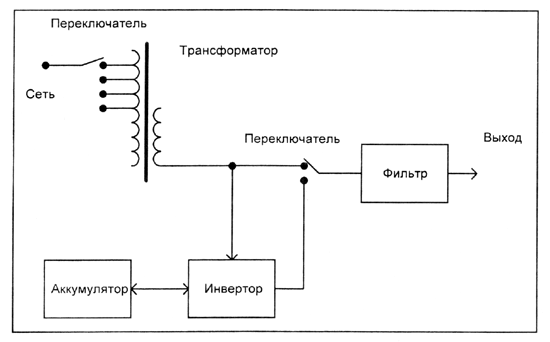 Блок-схема линейно-интерактивного ИБП Блок-схема линейно-интерактивного ИБП