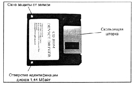 3,5-дюймовый гибкий диск 3,5-дюймовый гибкий диск