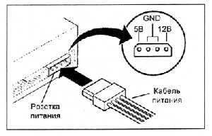Подключение кабеля питания Подключение кабеля питания