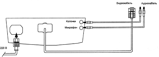 Способ подключения монитора PHILIPS 105MB к системному блоку Способ подключения монитора PHILIPS 105MB к системному блоку