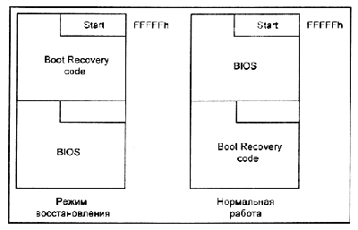Реконфигурирование флэш-BIOS