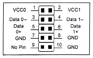 Назначение контактов разъема для подключения дополнительных USB-портов Назначение контактов разъема для подключения дополнительных USB-портов