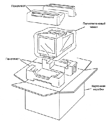 Транспортная упаковка монитора Sony SPD-15SF1 Транспортная упаковка монитора Sony SPD-15SF1
