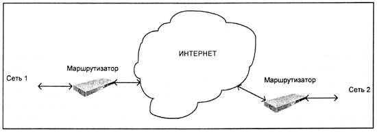 Маршрутизаторы в Глобальной сети Интернет Маршрутизаторы в Глобальной сети Интернет