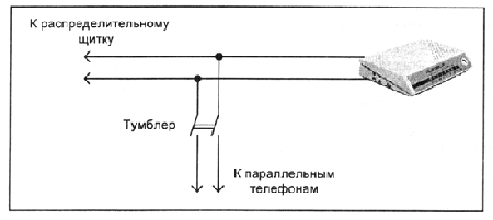 Телефонная разводка для модема