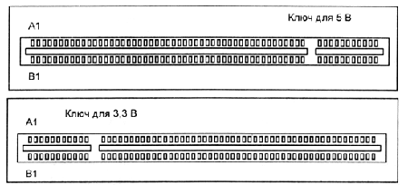 32-разрядный слот PCI: а —для плат с 5-вольтовым питанием; б —для плат с 3,3-вольтовым питанием 32-разрядный слот PCI: а —для плат с 5-вольтовым питанием; б —для плат с 3,3-вольтовым питанием